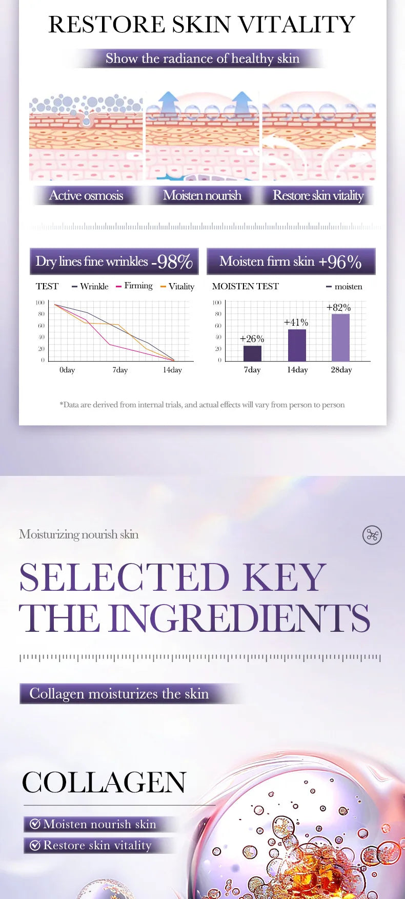 BIOAQUA Collagen Face Serum Moisturizing Anti Wrinkles Anti-Aging Whitening Facial Essence Skin Care Products