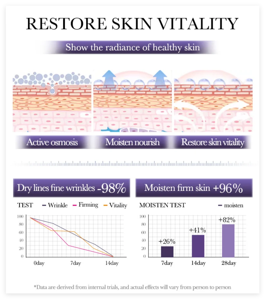 BIOAQUA Collagen Face Serum Moisturizing Anti Wrinkles Anti-Aging Whitening Facial Essence Skin Care Products