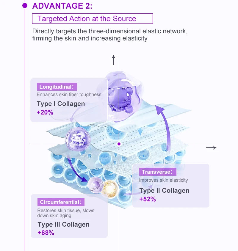 Retinol Serum Facial Wrinkle Anti-Aging Collagen Hyaluronic Skin Smoothing Tightening  Rejuvenation Brighten Essence Face Care
